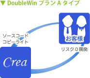 DoubleWinプラン Aタイプ