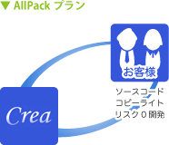 AllPackプラン