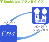 DoubleWinプラン Bタイプ