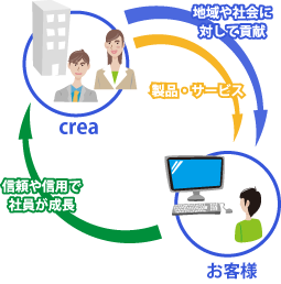 企業理念